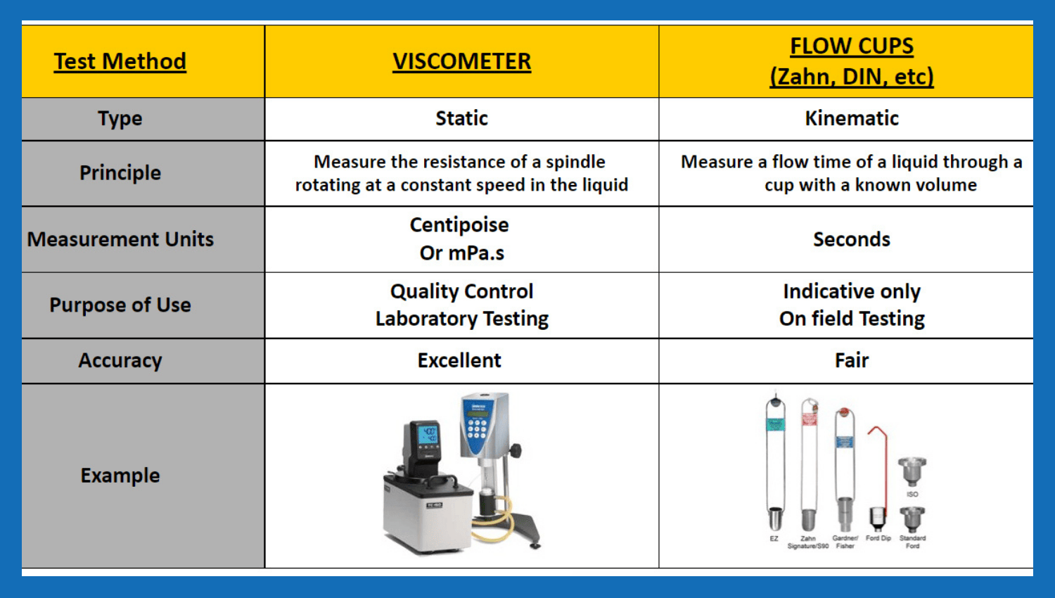 paint viscosity measured