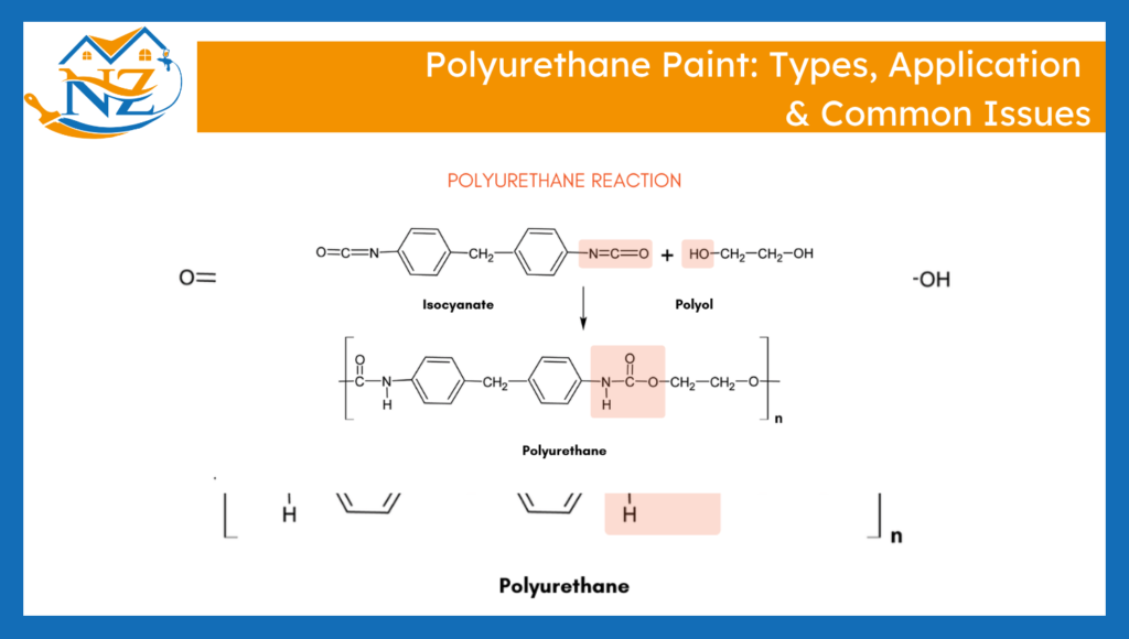 polyurethane paint