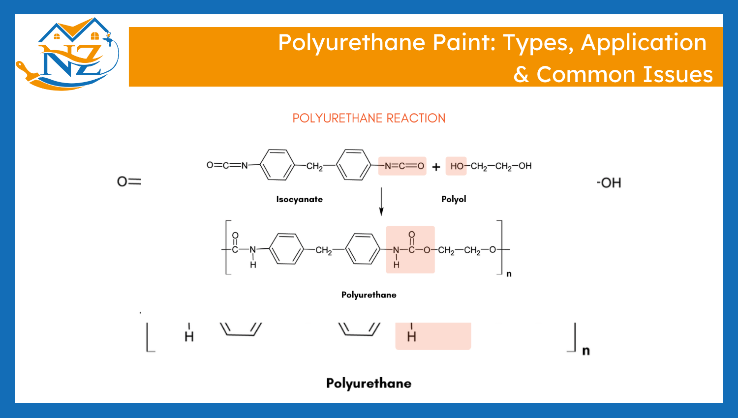 polyurethane paint