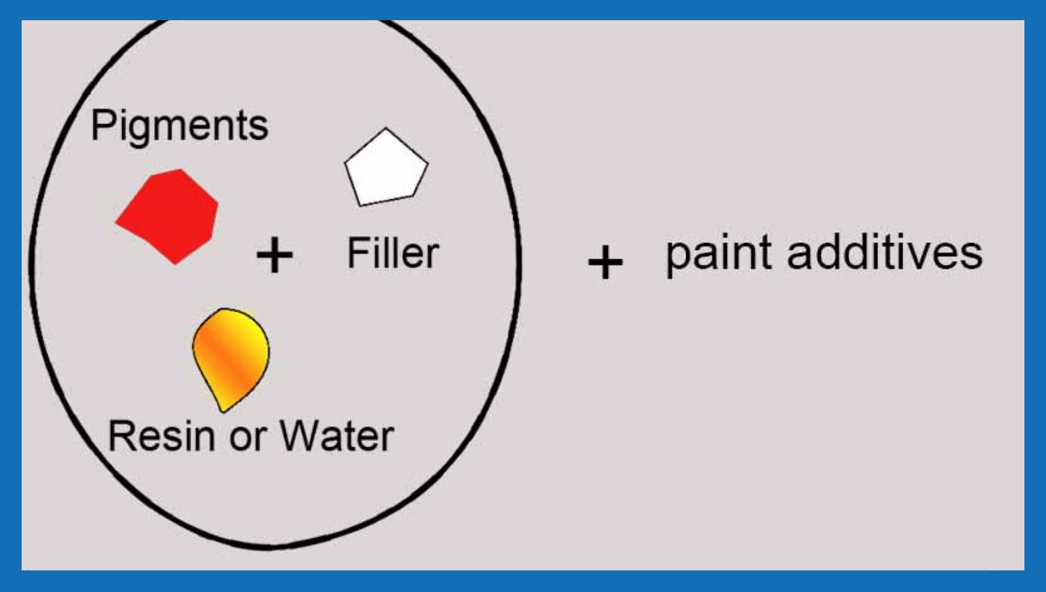 common paint additives