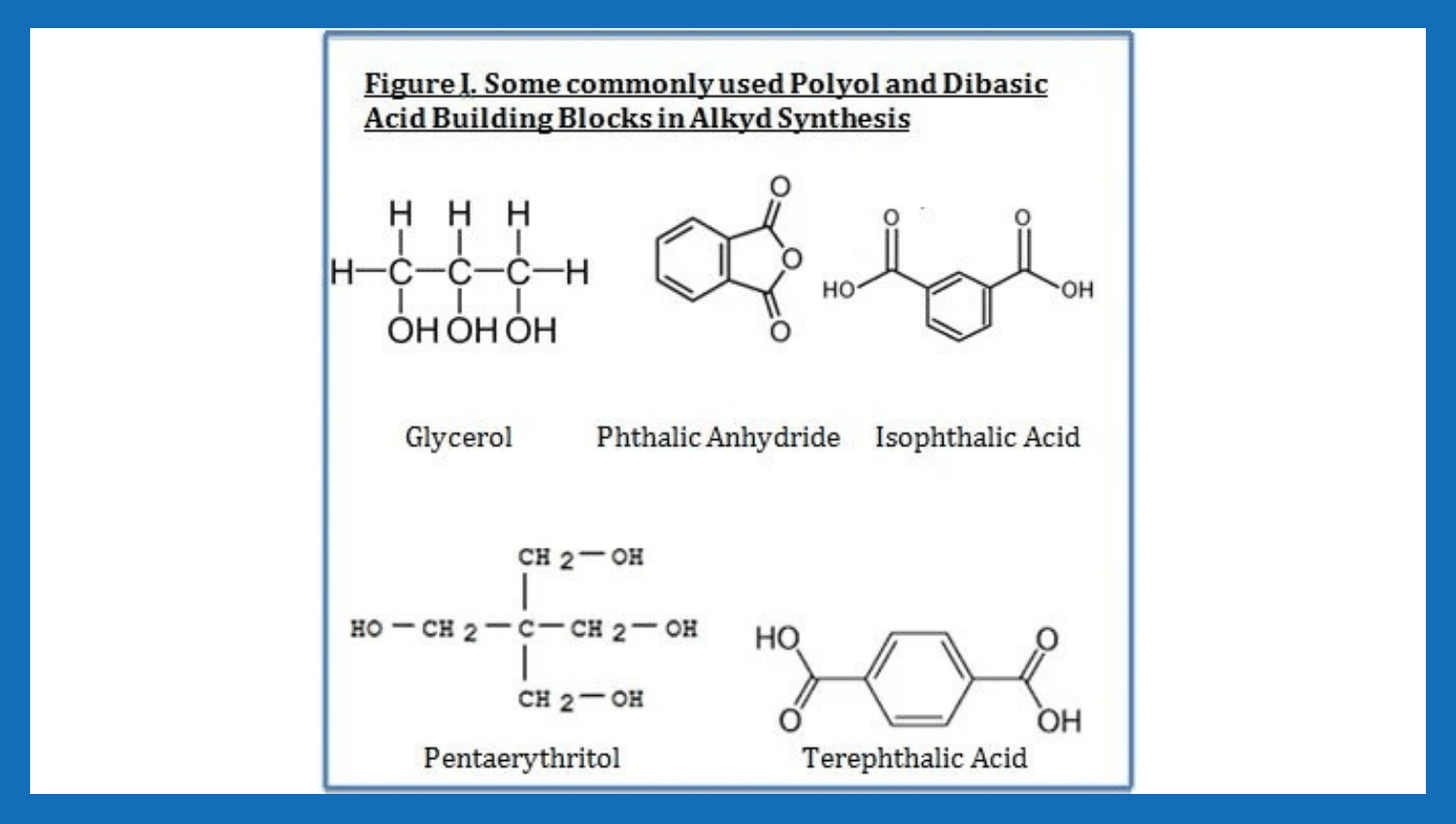 composition of alkyd paint