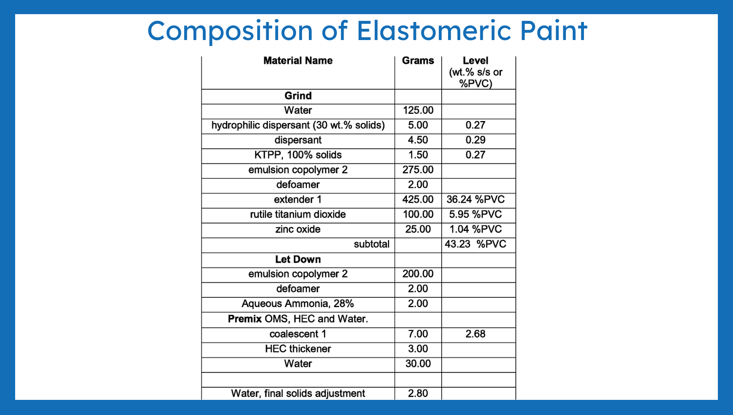 elastomeric paint composition