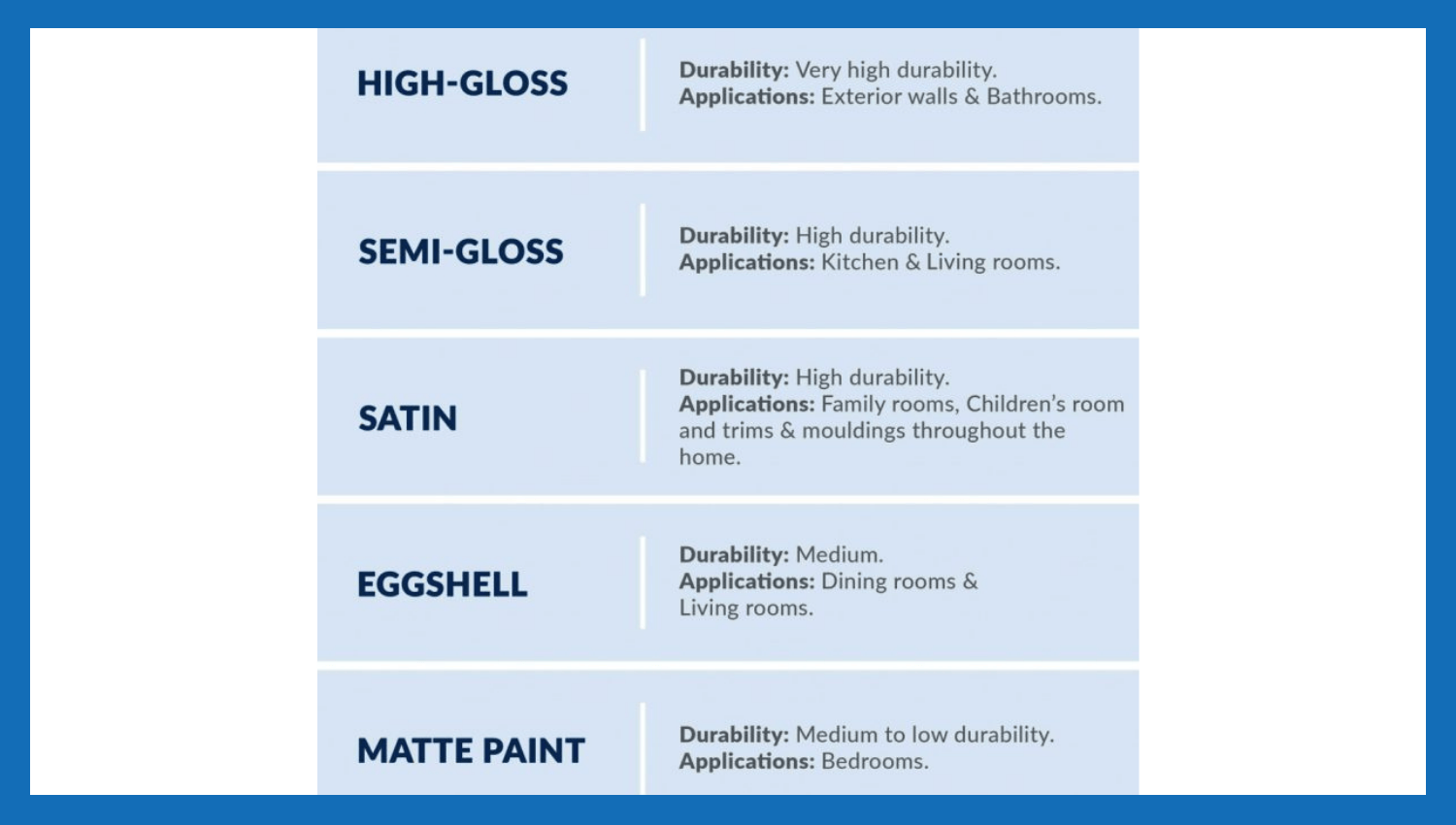 paint finish types