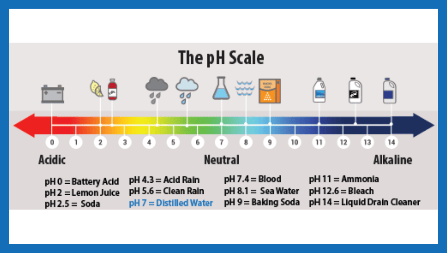 ph scale