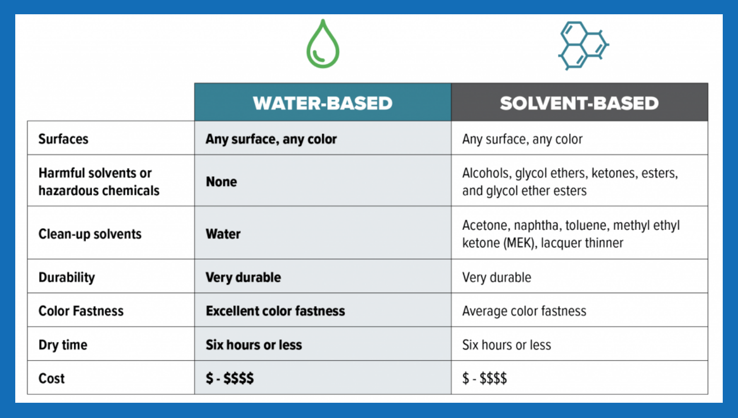solvent paints